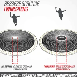 Berg Trampolin Grand Champion inkl. Sicherheitsnetz Deluxe AirFlow Pro