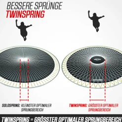 Berg Trampolin Ultim Champion Regular inkl. Sicherheitsnetz Deluxe AirFlow Pro