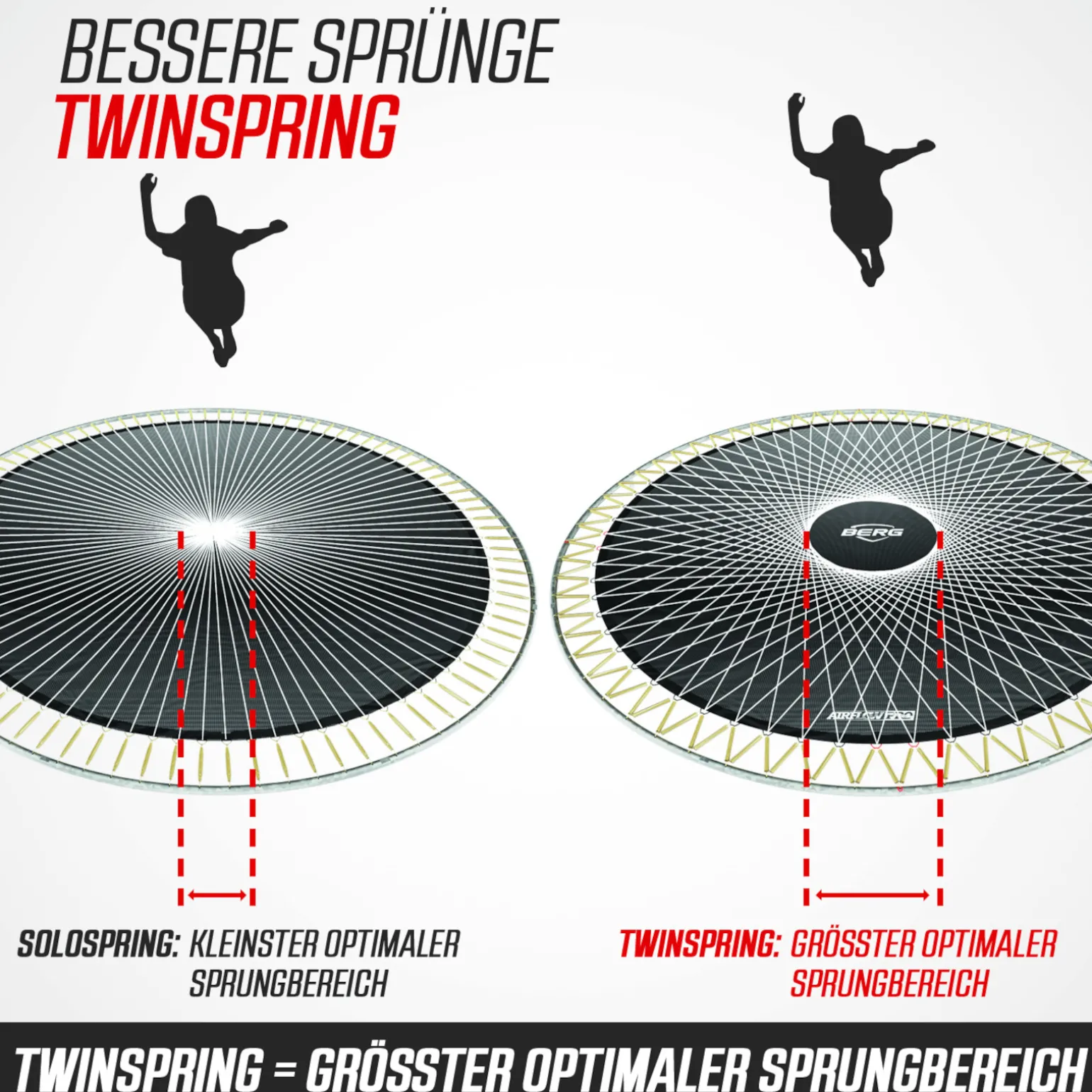 Berg Trampolin Ultim Champion Regular inkl. Sicherheitsnetz Deluxe AirFlow Pro